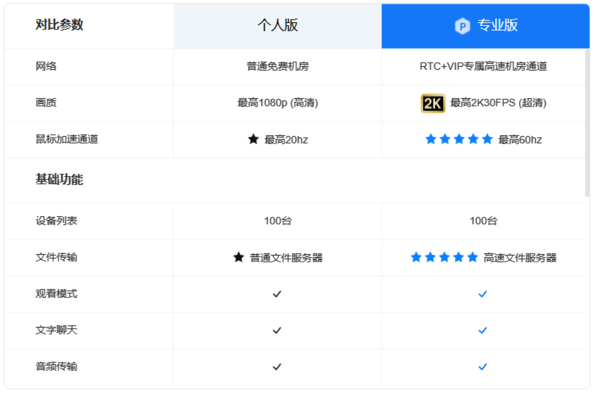 Todesk专业版和普通版有什么区别